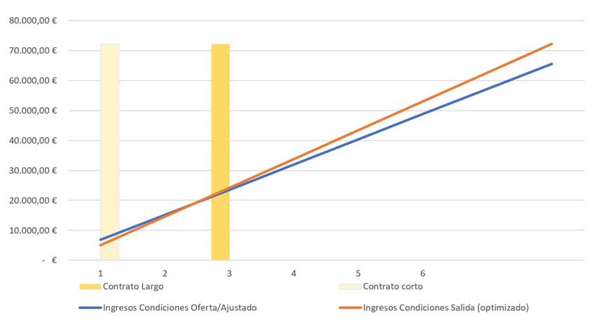 grafica renta optimiza vs oferta